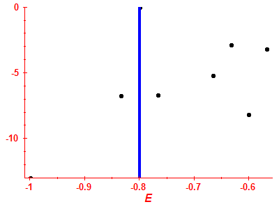 Strength function log